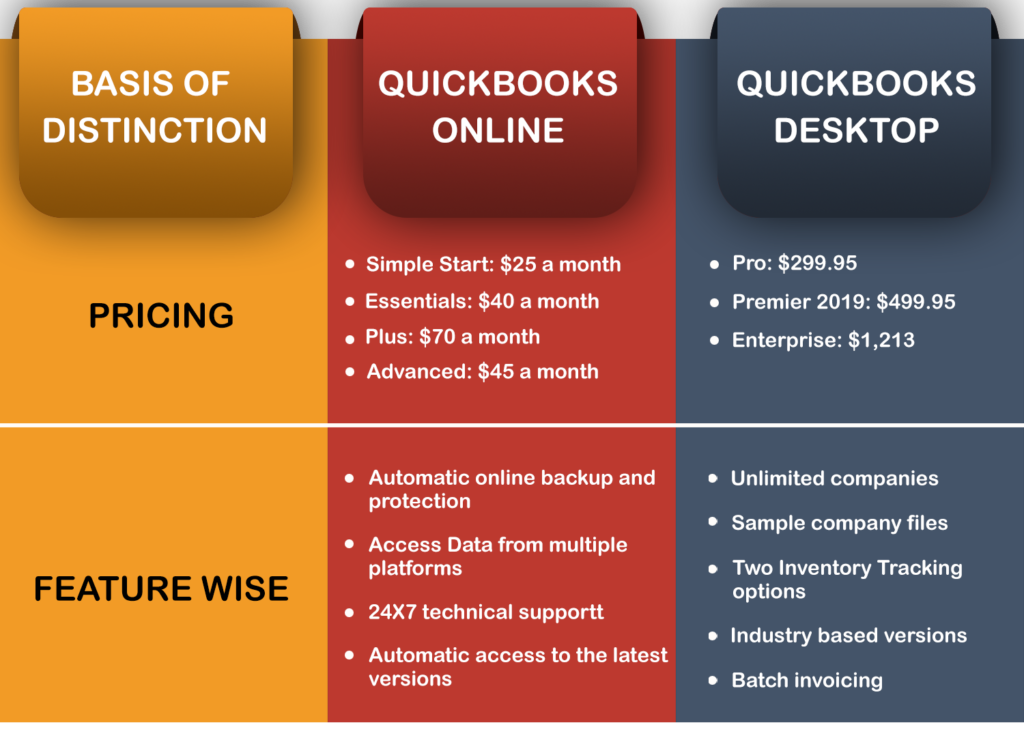 Difference Between QuickBooks Desktop and Online