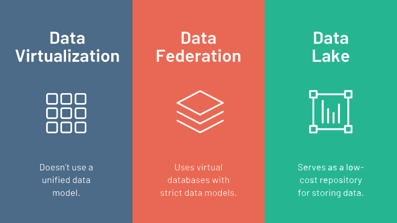 Data Virtualization Services