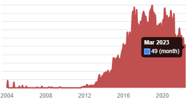 Cash Checking Stats