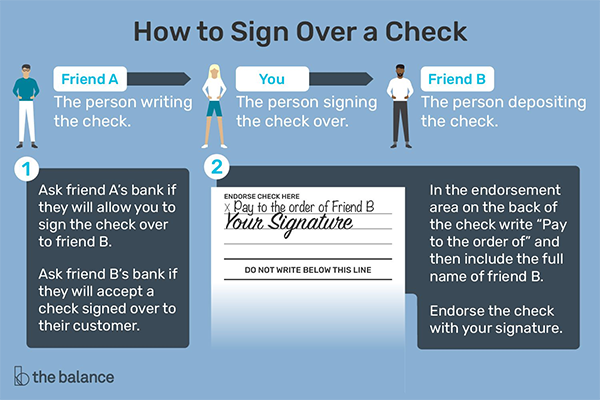 Use of Third-Party Check for Cash Checking