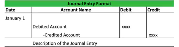 format