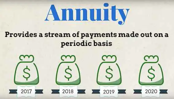 Annuity