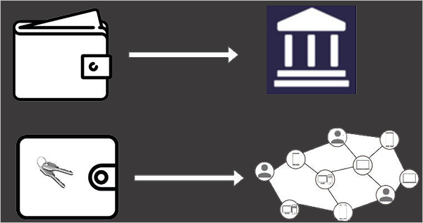 Hierarchical Deterministic