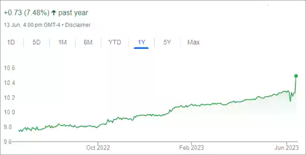 Stock performance chart1