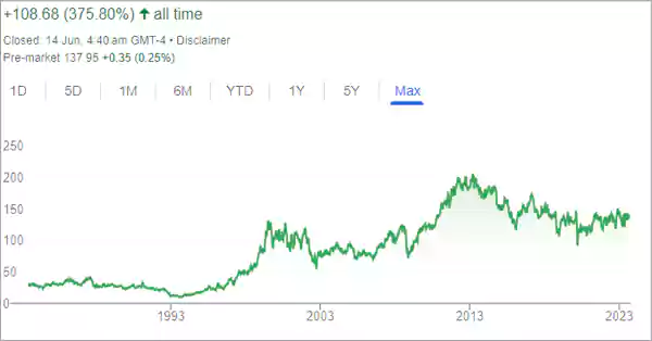 Stock performance chart2