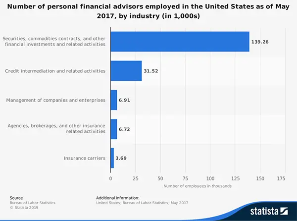 number of employees in thousands