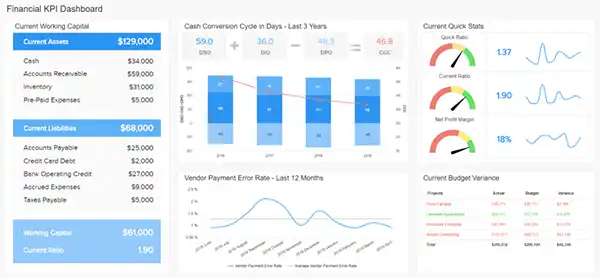 sample comprehensive financial analysis