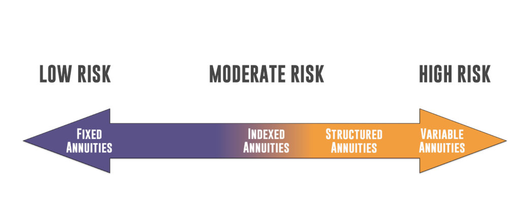 Types of Annuities 