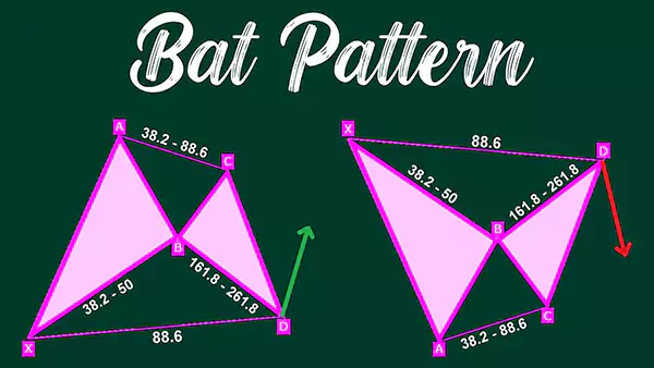 Harmonic Patterns