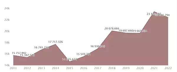 CEIC Data