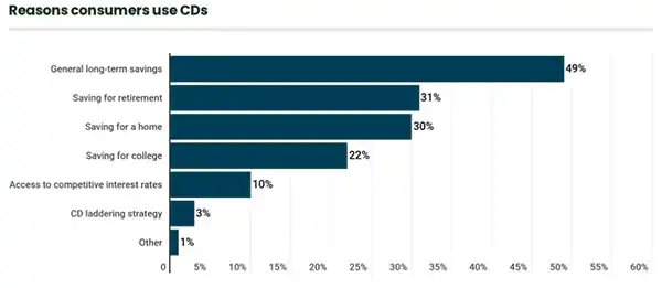 Bar Graph