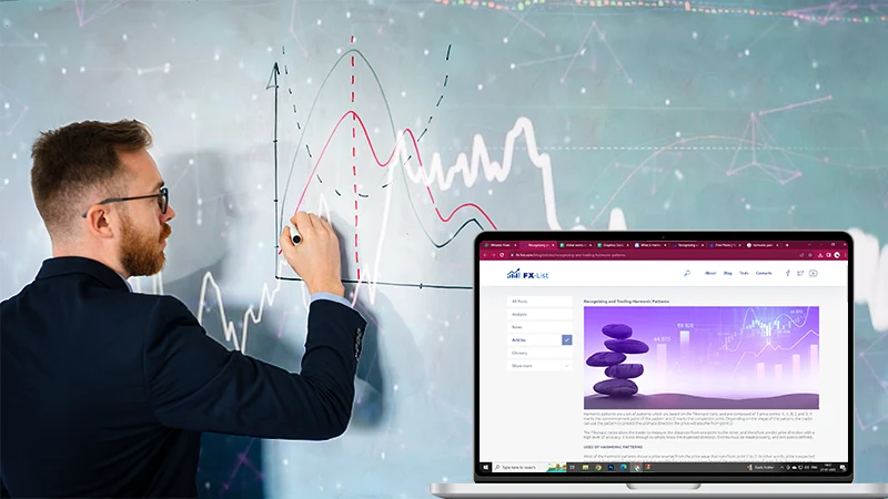 harmonic pattern trading