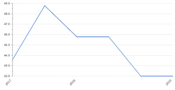  income tax rates historical chart