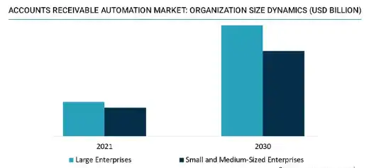 AR automation market