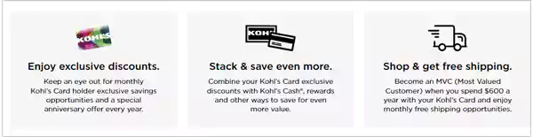 How the Kohl's Credit Card Works: Benefits and Rewards