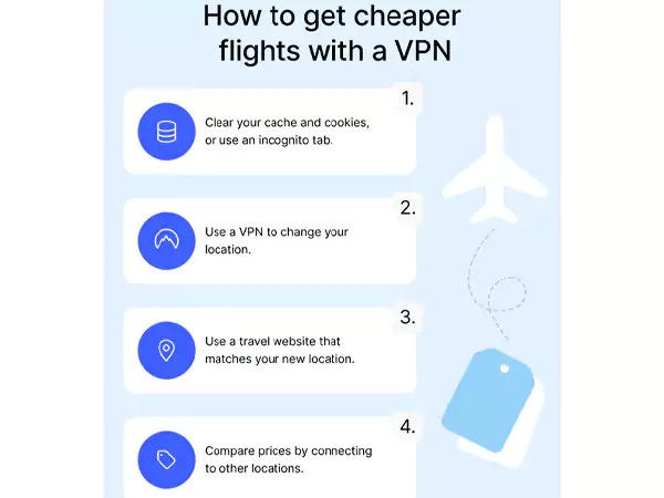 How to Get Cheaper Flights with a VPN