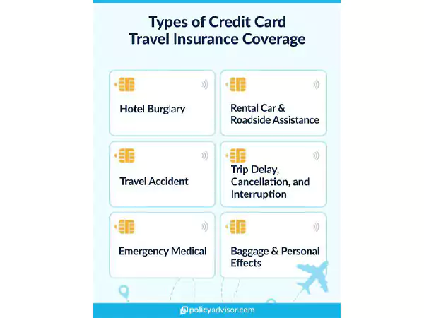 Types of Credit Card Travel Insurance Coverage