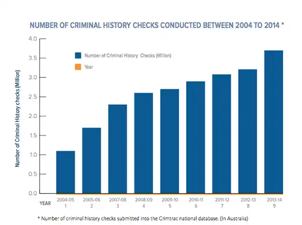 Criminal history cases in business