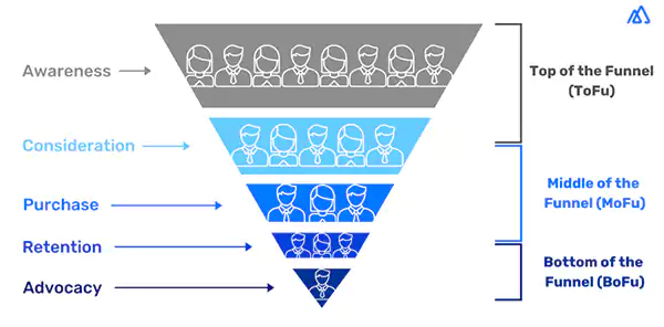 Sales funnel