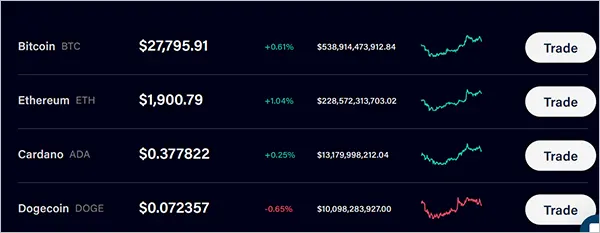 Some Cryptocurrencies Available on Cyrpto com