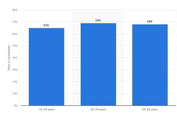 Statistics