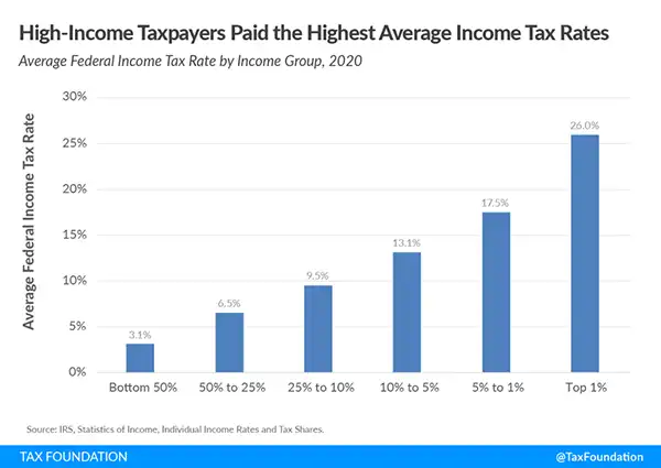 Tax payers