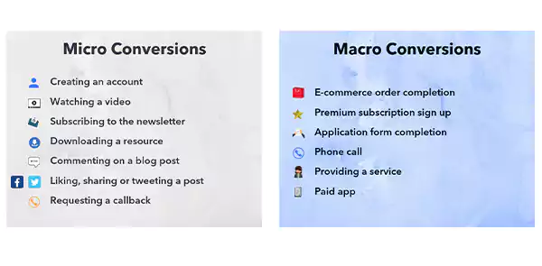 difference between convertions