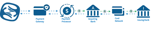 payment process