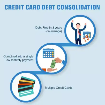 Balance Transfer Credit Cards Can Help in Paying Debts Easily