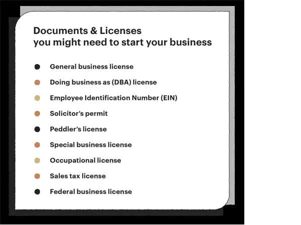 Documents and Licenses to Start Your Business