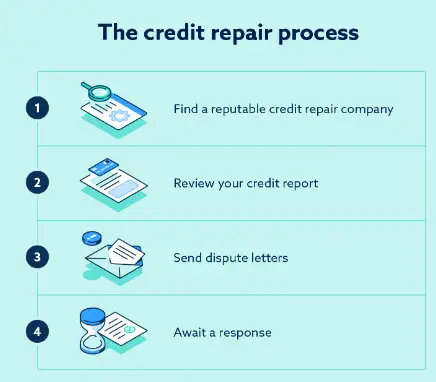 How to Rectify Your Credit Report