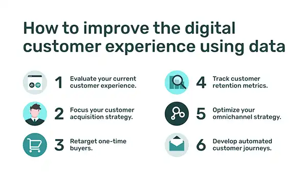 How to Improve the Digital Customer Experience Using Data