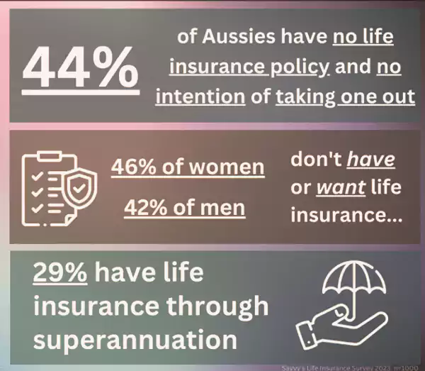  Statistics on Life Insurance in Australia