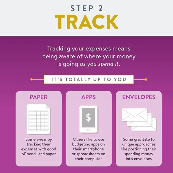 Tracking Your Expenses Helps You Create a Strategic Budget