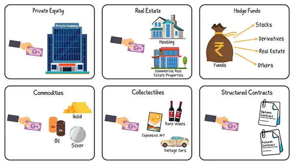 asset classes