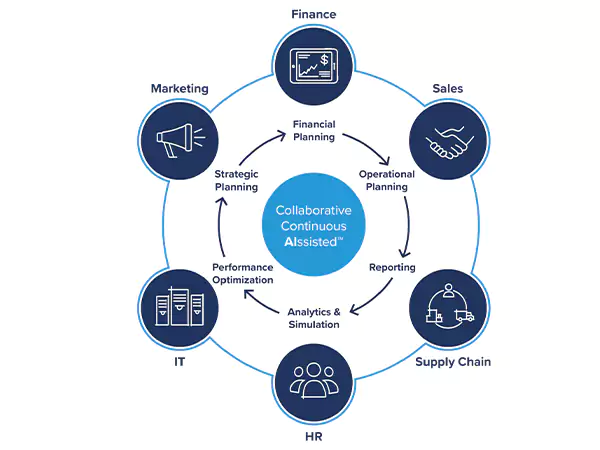 data integration tools