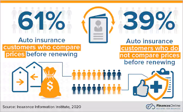 Auto insurance stats image