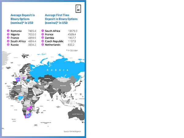 Average Deposits vs. Average First-Time Deposits in Binary Options