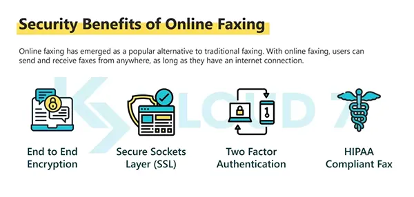 Benefits of online fax image