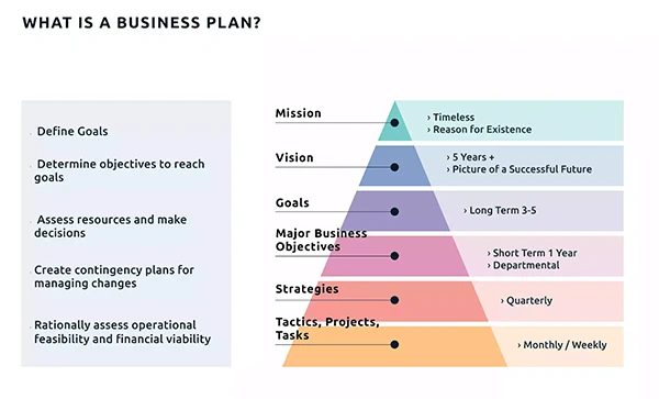 Business plan