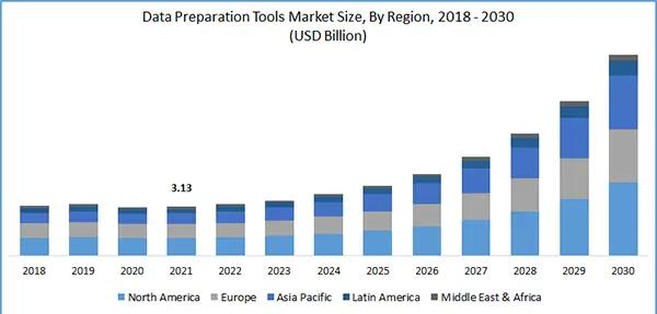 Data analysis tools