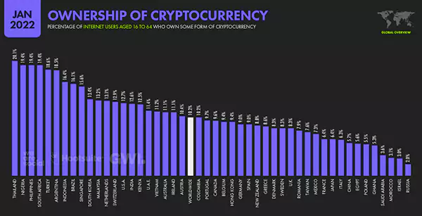 Data