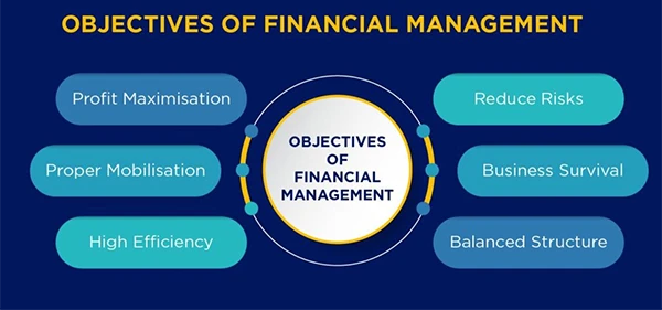 Financial management