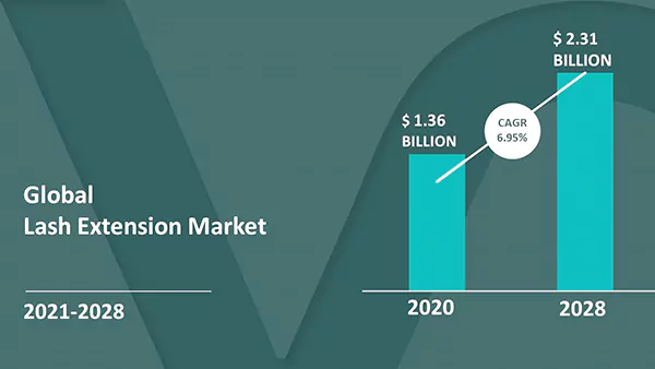 Global Lash Market Size and Forecast