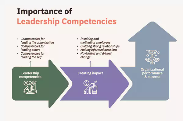 Importance of Leadership Effective Qualities