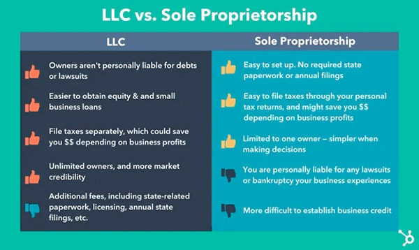 LLC vs Sole Proprietorship