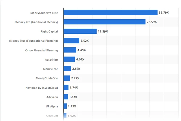 Most popular financial planning tools for Financial Advisors.