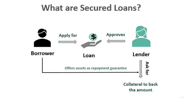 Using a Secured Loan to Improve Your Credit Score