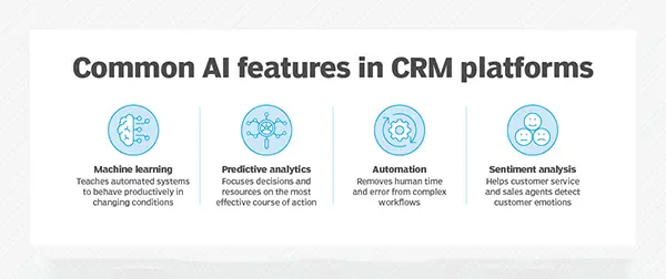 Common Artificial Intelligence features found in CRM Platforms
