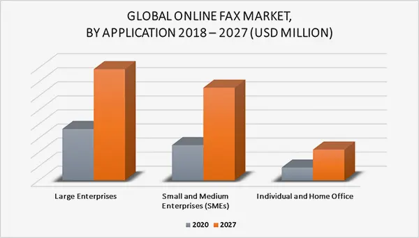 online market of fax stats image